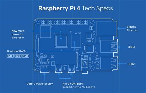 Here are tech specifications and pricing for rpi3 b+. Raspberry Pi 4 Released with Up to 4GB RAM & 4K Support