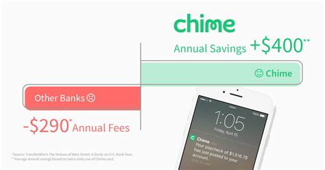 I have been with chime for over a year. Chime Review: Disrupt Banking | Femme Frugality