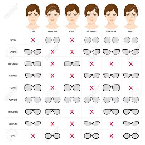 Gafas según tipo rostro Lentes para cara alargada Gafas para cara redonda Tipos de rostro mujer