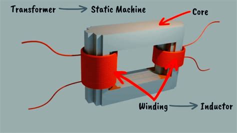 How Does A Transformer Work Power Engineering 101 Riset