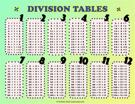 10 Division Table