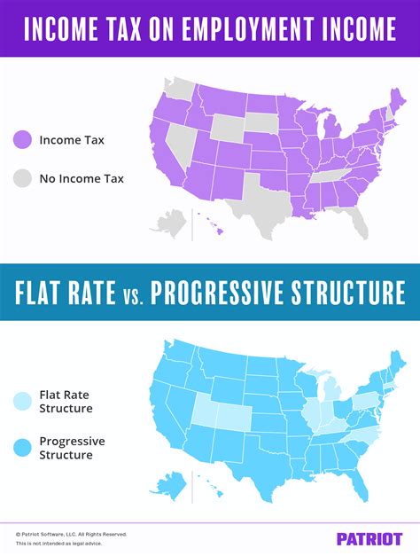 What Is State Income Tax Charts Maps And Beyond