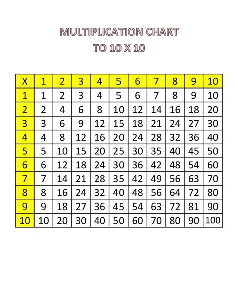 Multiply Chart Table Fun Math In 2020 Printable Math Worksheets Fun