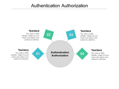 Authentication Authorization Ppt Powerpoint Presentation Pictures