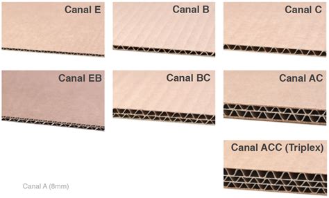 How To Choose The Best Corrugated Cardboard Structural