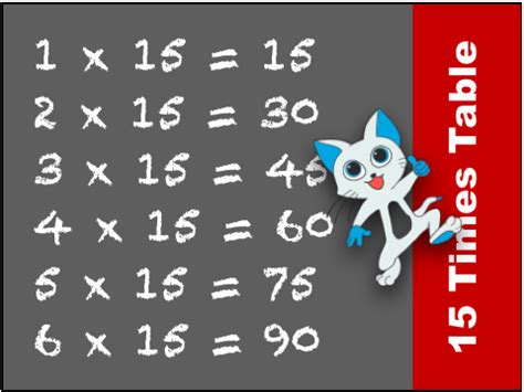 When we multiply two numbers, it does not matter which is first or second, the answer is always the same. Times Tables and Grids - Basic Multiplication