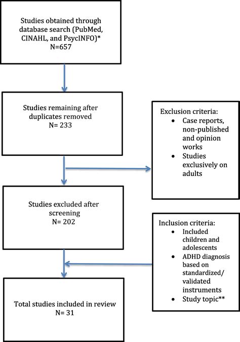 brown attention deficit disorder scales sample report chatterkasap