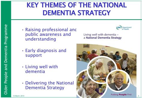 Ppt Living Well With Dementia Implementing The National Dementia