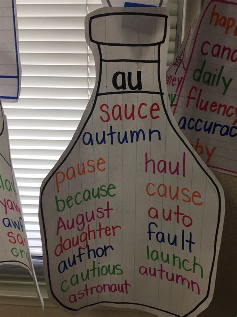 Au Words Anchor Chart Kindergarten Anchor Charts First Grade Phonics