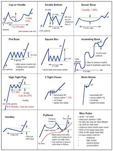 Chart Patterns Trader S Cheat Sheet Tresorfx Riset