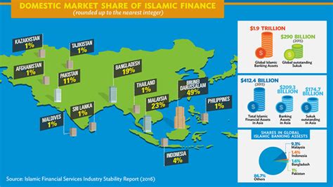 Islamic Finance Asian Development Bank
