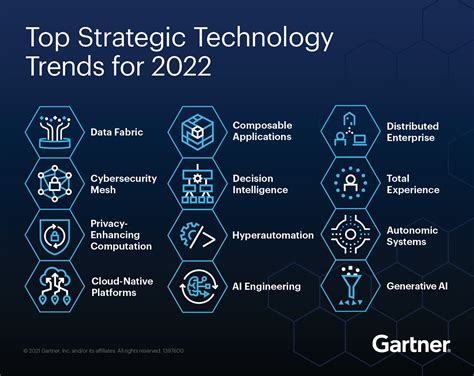 Gartner Top 10 Strategic Technology Trends 2024 Ranna Caterina