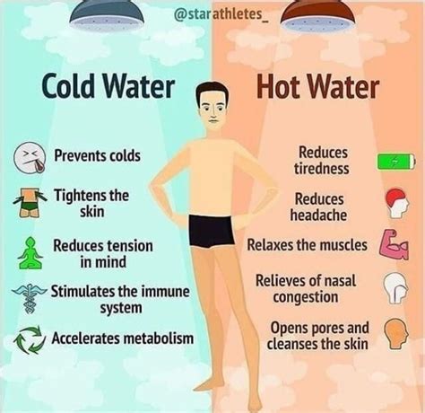i still can t bring myself to take cold showers r coolguides