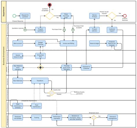 Business Process Model And Notation Edrawmax Images The Best Porn Website