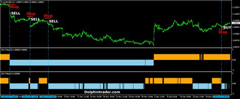 Rsi Filtered Forex System