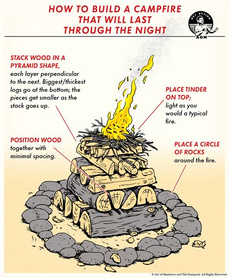 How To Build A Campfire That Will Last Through The Night Laptrinhx News