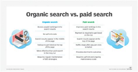 What Is Organic Search All You Need To Know
