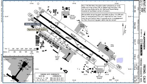 Airport Taxiway Diagrams