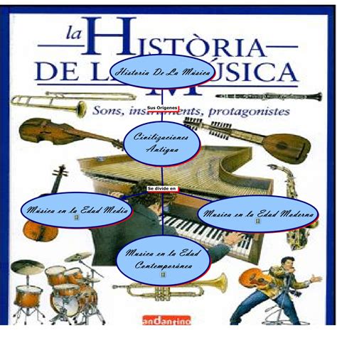 Historia De La Música Music