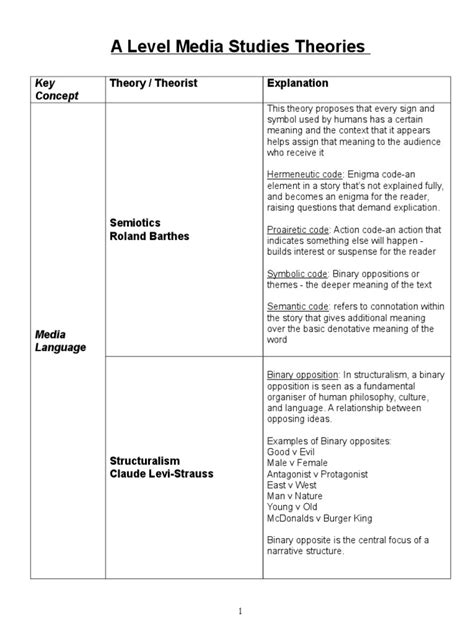 Media Studies Theories Feminism Ethnicity Race And Gender