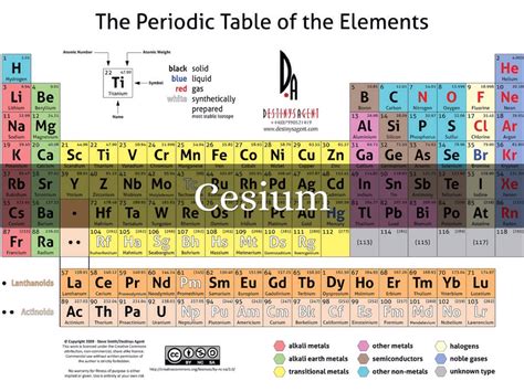 Cesium The Best Element By Whcrowley47