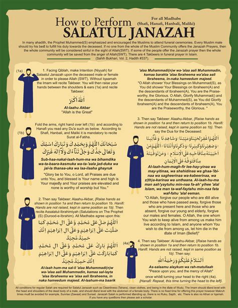 How To Perform Salatul Janaza Duas Revival Mercy Of Allah