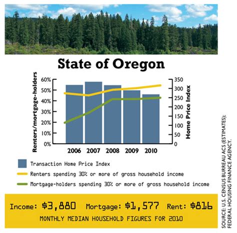 data oregon1