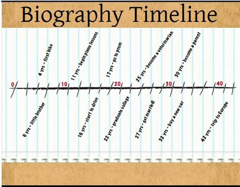 Biography Timeline Templates 9 Free Pdf Excel And Word Formats