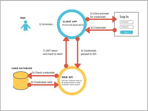 Jwt Authentication In Aspnet Core Dotnet Detail