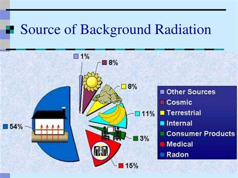 Ppt Nuclear Physics Powerpoint Presentation Free Download Id293129