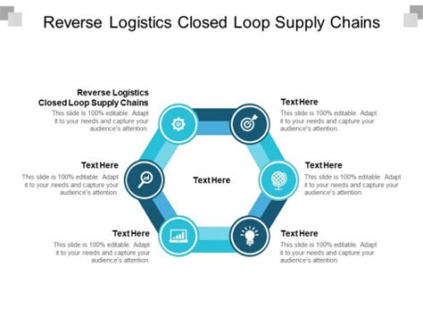 Reverse Logistics Closed Loop Supply Chains Ppt Powerpoint Presentation