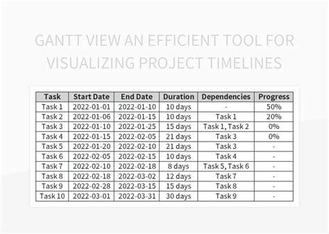 Gantt View An Efficient Tool For Visualizing Project Timelines Excel Template And Google Sheets