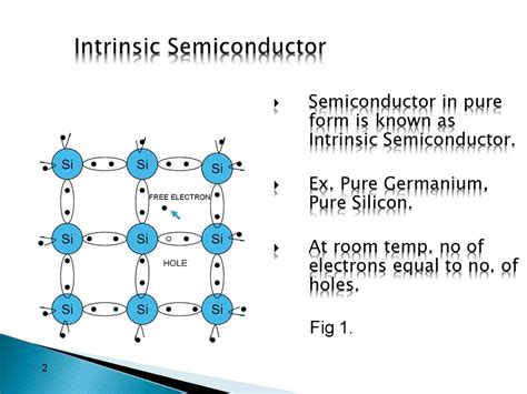 Fermi level in intrinsic semiconductor formula. Types of Semiconductors - презентация онлайн