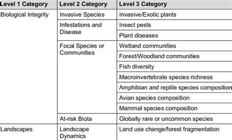 21 Continued Ecological Monitoring Framework For Carl Natural