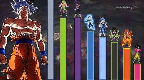 Las 10 Transformaciones Más Poderosas De Los Saiyajin Dragon Ball