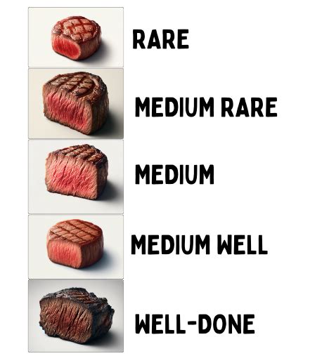 rare vs medium vs well done steak medium