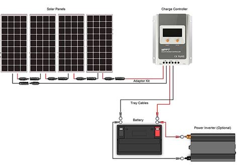 Discover solar panels that are optimal for powering your homestead with solar energy! Best Solar Panel Kits for 2018 - Understand Solar