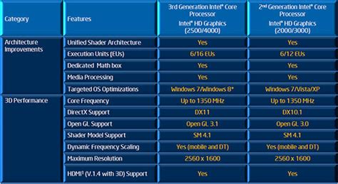 Amd Versus Intel Integrated Graphics W Ivy Bridge Legit