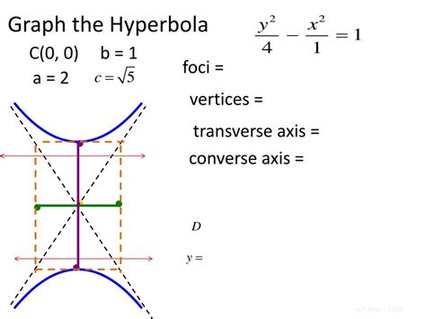Ppt Hyperbola Powerpoint Presentation Free Download Id6151809