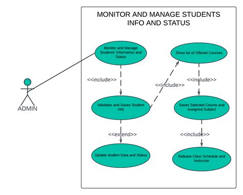 College Management System Use Case Diagram