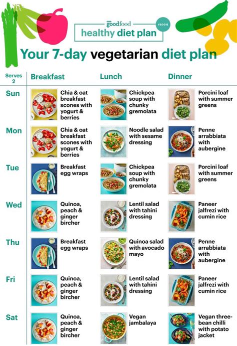 Awasome Healthy Vegan Eating Plan References Lianita88