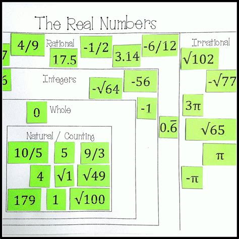 Integers Rational Numbers And Real Numbers Worksheet
