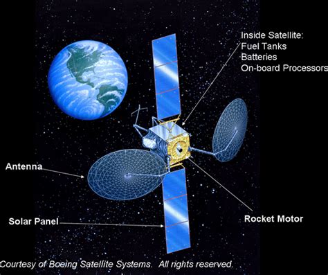 Different Types Of Satellites General Classification ~ The Innovative