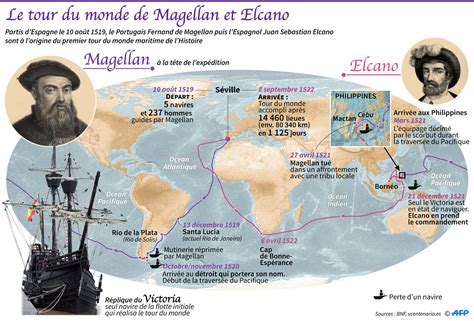 Magellan Voyage Carte Plan