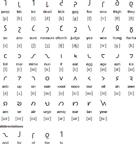 Shavian Alphabet Alphabet Writing Ancient Writing