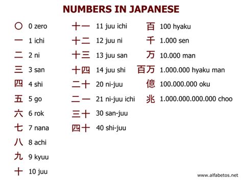 Numbers are necessary in everyday life as you need them to express time, record dates, interpret recipe amounts, count objects, and the. Learn the Japanese numbers