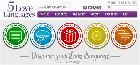 5 Love Languages Map