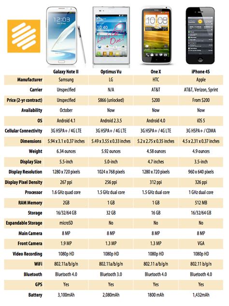 Samsung Galaxy Note Ii Is The Ruler Of Big Screen Phones