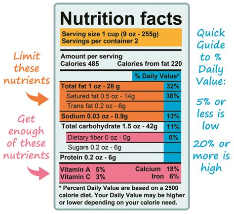 How To Read Nutrition Labels Food Facts University Health News