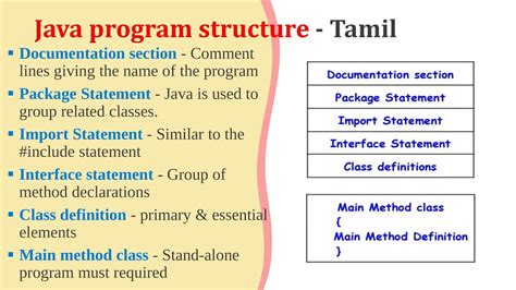 Java Program Structure Tamil Youtube